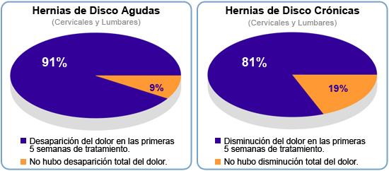 Dr Grangeat - Especialista en Columna